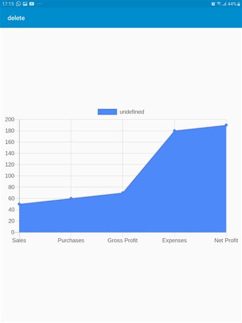 How To Create Charts Using The Quickchart Api