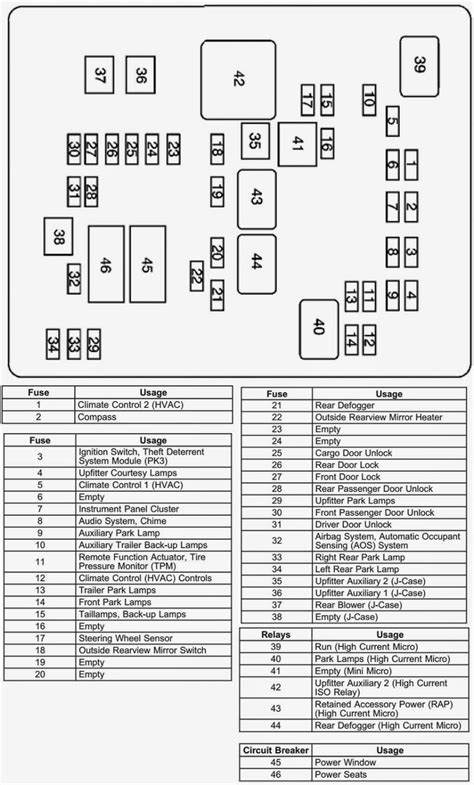 Wiring Diagrams And Free Manual Ebooks 2008 Chevrolet Express Floor