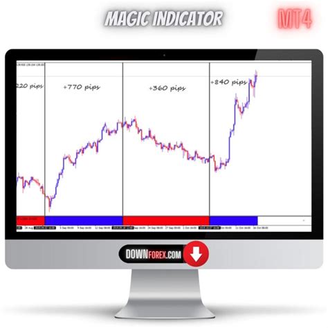 Download Magic Indicator Kforex