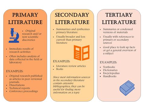 Primary, Secondary and Tertiary Literature in the Sciences - Primary, Secondary and Tertiary ...