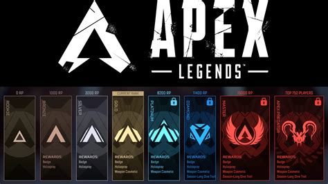 Apex Legends Rank Tiers And Ranked Leagues Explained The Teal Mango
