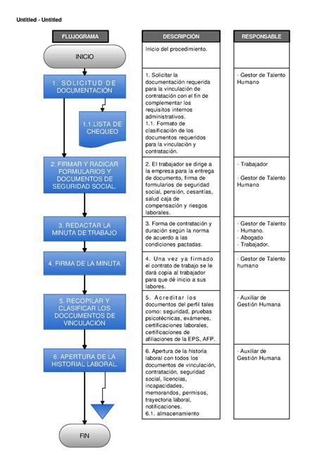 Get Diagrama De Flujo Contratacion De Personal Images Midjenum