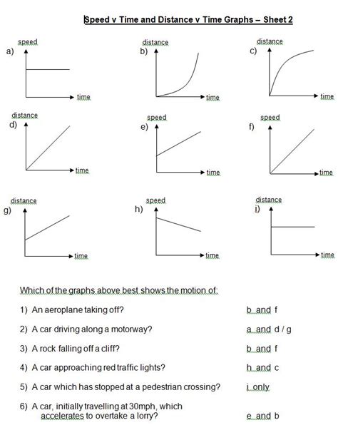 Distance time graphs worksheets practice questions and answers. Week 3 - Mrs. Bhandari's Grade 7 Science