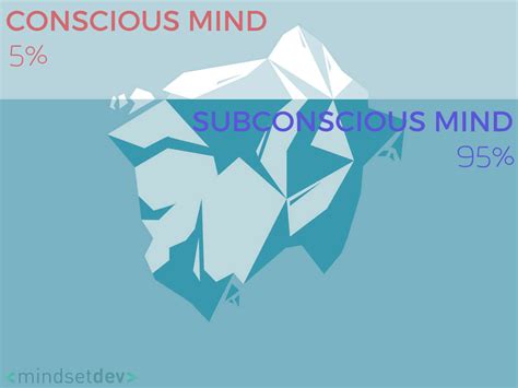 Unconscious Mind Clipart 20 Free Cliparts Download Images On