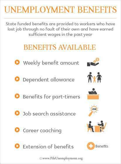 Maybe you would like to learn more about one of these? Unemployment Benefits for the Jobless