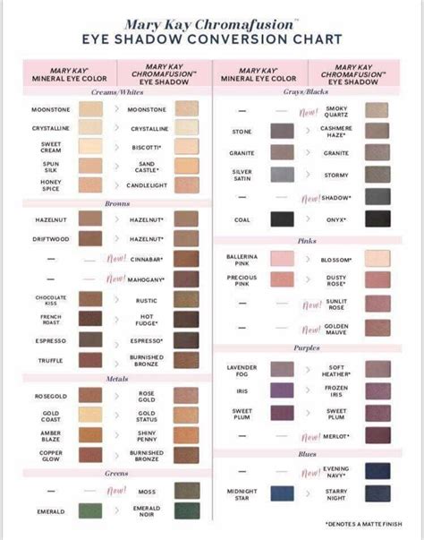 Mineral Makeup Color Comparison Chart Saubhaya Makeup