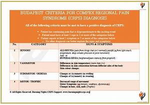 Pin On Crps Complex Regional Syndrome