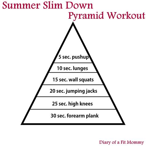 Diary Of A Fit Mommy At Home Summer Slimdown Pyramid Workout