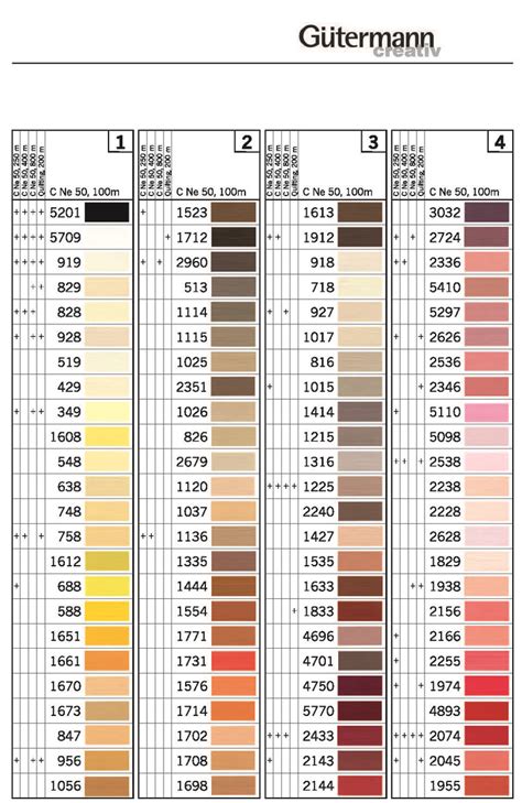 Gutermann Thread Color Conversion Chart
