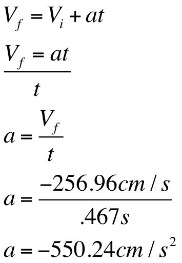 How To Find Final Velocity Formula