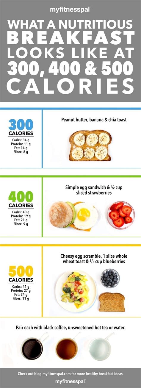 What A Nutritious Breakfast Looks Like At 300 400 And 500 Calories