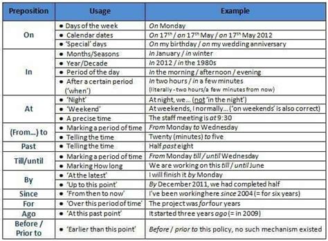 Prepositions Learn English English Grammar Preposition Of Time