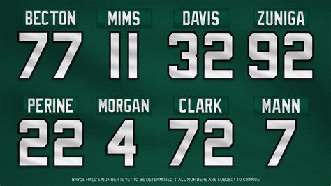 Jets Release Updated Jersey Numbers