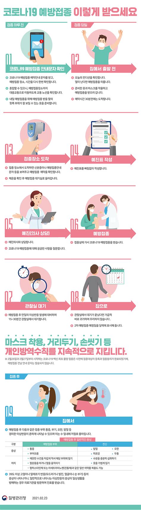 접종 후 15~30분 동안 접종기관에 머무르며 이상반응이 나타나는지 관찰하기. 서울시 - 내 손안에 서울