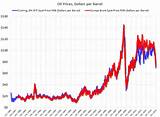 Images of Price Of Crude Oil Today