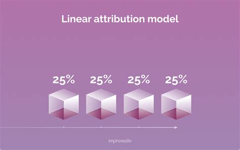 Ultimate Guide To Marketing Attribution Models