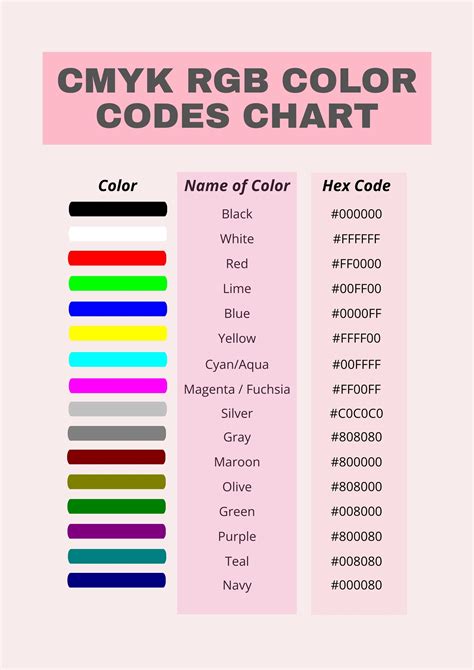 Cmyk Color Codes Chart Pdf