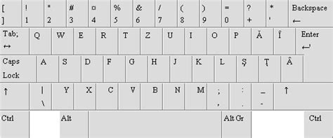 User friendly români virtuale tastatură şi ecran români typing tutor. File:Keyboard Layout Romanian.png - Wikimedia Commons