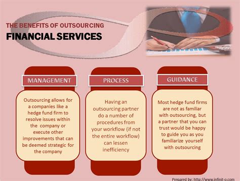 Benefits Of Outsourcing Financial Services Finance Financial