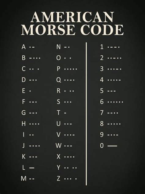 American Morse Code By Mark Rogan Morse Code Morse Code Words Coding