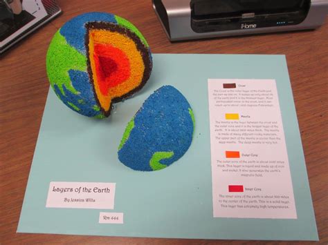 Scientific Saturdays Layers Of Earth Projects And Earth Science Power