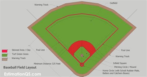 How To Build A Baseball Field Natural Grass Pitch With Sketch