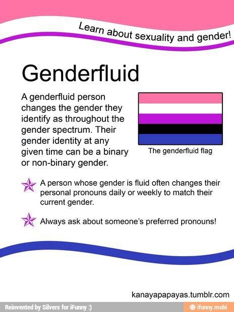 Is Genderfluid Non Binary Tiswha