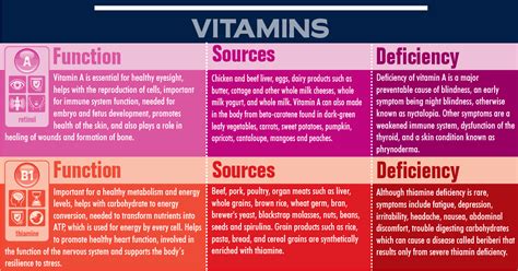 How To Treat Vitamin E Deficiency In Chickens The Innocent Truth