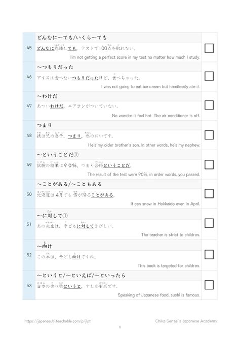JLPT N3 Grammar List And Example Sentences Nihongoph