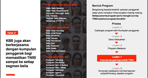 Visi tn50 pertama kalinya digagaskan sewaktu pembentangan bajet 2017 oleh perdana menteri malaysia, dato' seri najib bin abdul razak. Apa Itu TN50 Malaysia 14 - Exam PTD