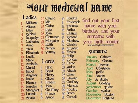 What Is Your Medieval Name According To Your Birthday Names Funny