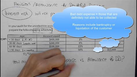For example, imagine that your company sells $2000 of services to subtract your allowance for doubtful accounts from accounts receivable to reach at what is called net realizable receivables. Auditing the allowance for doubtful debts - YouTube