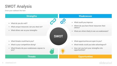 Swot Analysis Diagrams Powerpoint Presentation Template Slidesalad