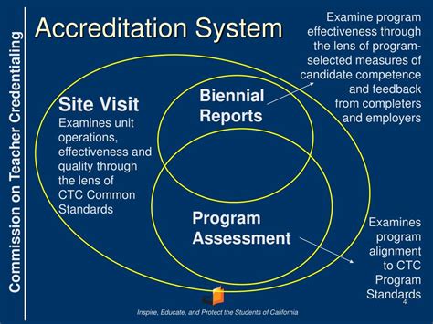 Ppt Overview Of Californias Accreditation Process Powerpoint
