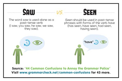 44 Common Confusions To Annoy The Grammar Police