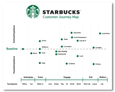 8 Customer Journey Map Examples To Inspire You Edrawmax