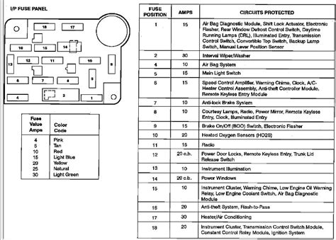 Looking for wiring diagram under hood fuse box for efan. 1995 F150 Fuse Box Diagram | Fuse Box And Wiring Diagram