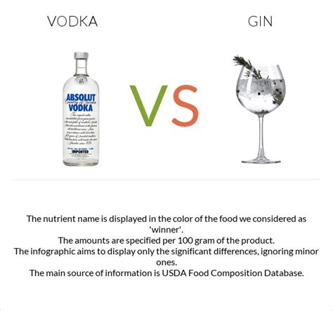 Vodka Vs Gin — In Depth Nutrition Comparison