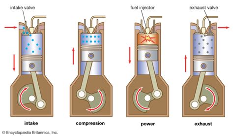 How Do Diesel Engines Work