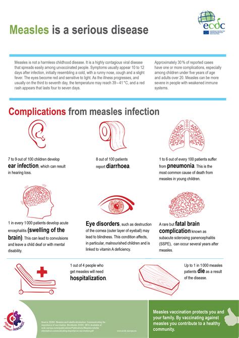 Infographic Measles Is A Serious Disease