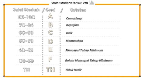 Sistem semakan saps ibubapa akan memaparkan slip keputusan, markah peperiksaan serta kedudukan dalam kelas pelajar. SAPS Ibu Bapa Semakan Online