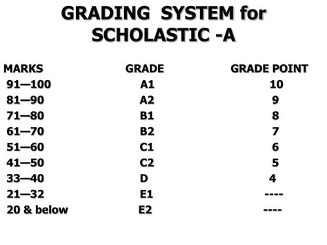 Cbse Grading System Out Of 80 Systemdesign