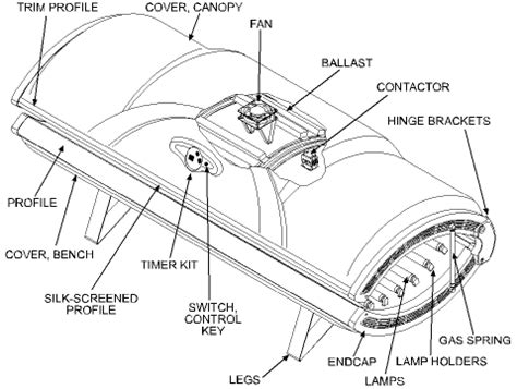Symbols you should know wiring diagram examples a wiring diagram is a visual representation of components and wires related to an electrical connection. Wolff Tanning Bed Wiring Diagram