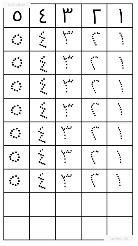 كتابة الأرقام من 1 الى 5 Numbers From 1 To 5 In Arabic Writing