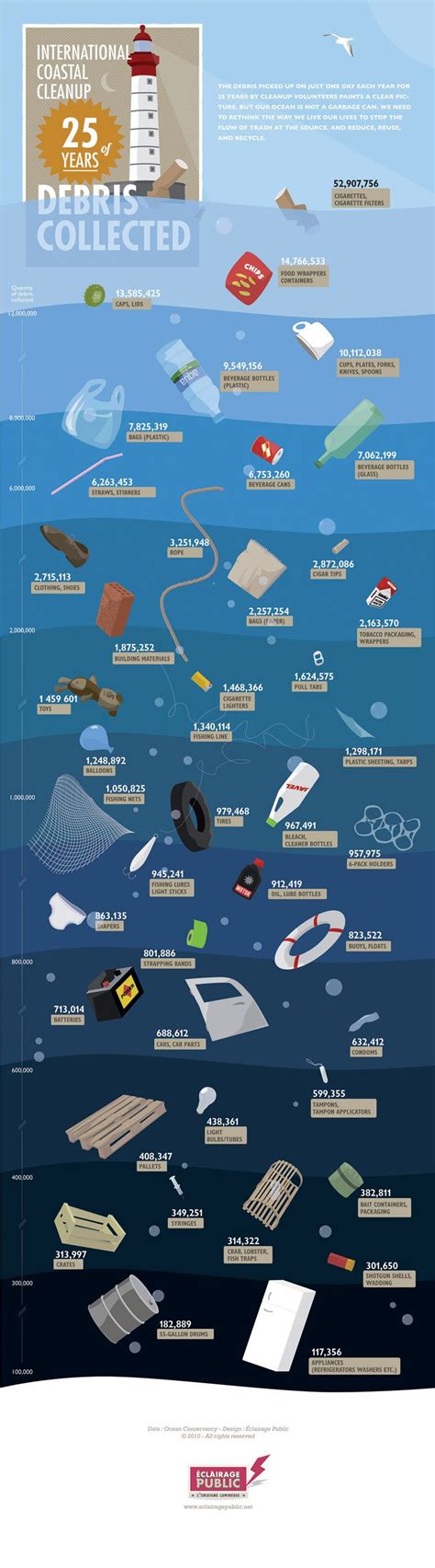 How To Visualize Ocean Trash Oceans Of The World Ocean Day Infographic