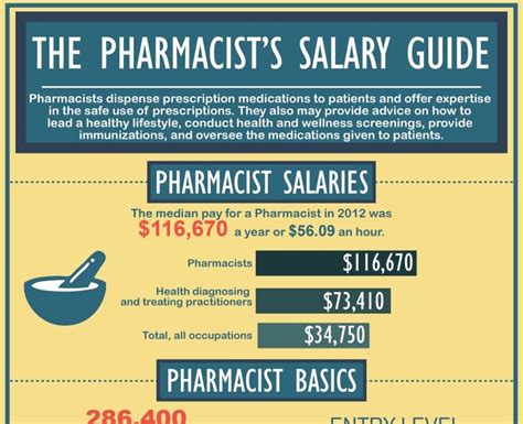 Salary For Pharmacist In California Salary Mania