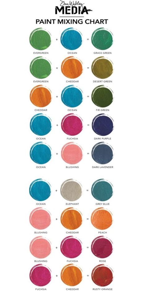 Acrylic Painting Color Mixing Chart