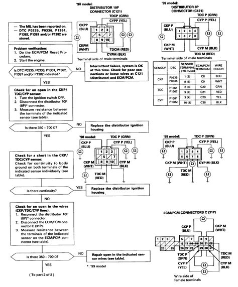 2001 Honda Crv Distributor Wiring Diagram Wiring Diagram