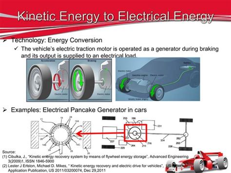 Kinetic Energy Recovery Systems