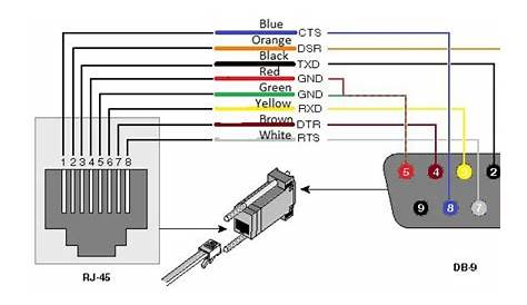 Wiring Diagram For Db9 To Rj45 - Wiring Diagram and Schematic